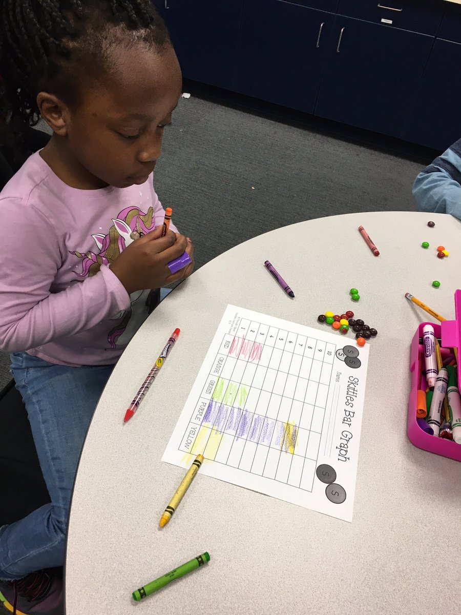 WISDPrice1st's tweet photo. Creating a Skittles graph and answering questions about our graph https://t.co/aAwUlTKqWy