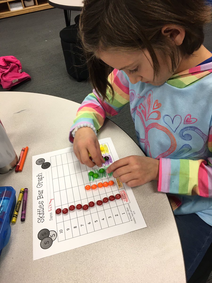 WISDPrice1st's tweet photo. Creating a Skittles graph and answering questions about our graph https://t.co/HzG7aQRnI0