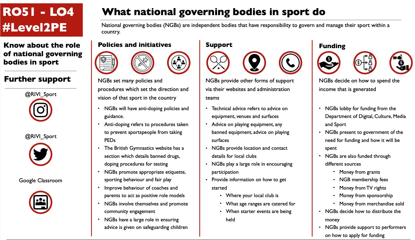 Rbhs Pe Dept On Twitter: "#Camnatrevision What National Governing Bodies  Do? Https://T.co/Jdh6Vbsdsj" / Twitter