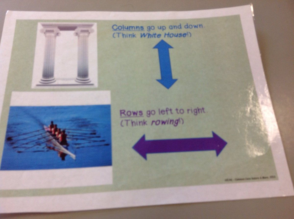 Hammers2ndGrade's tweet photo. I'm learning about column and row . It is fun. By 477 #columnandrow https://t.co/8NnMy2fGbf