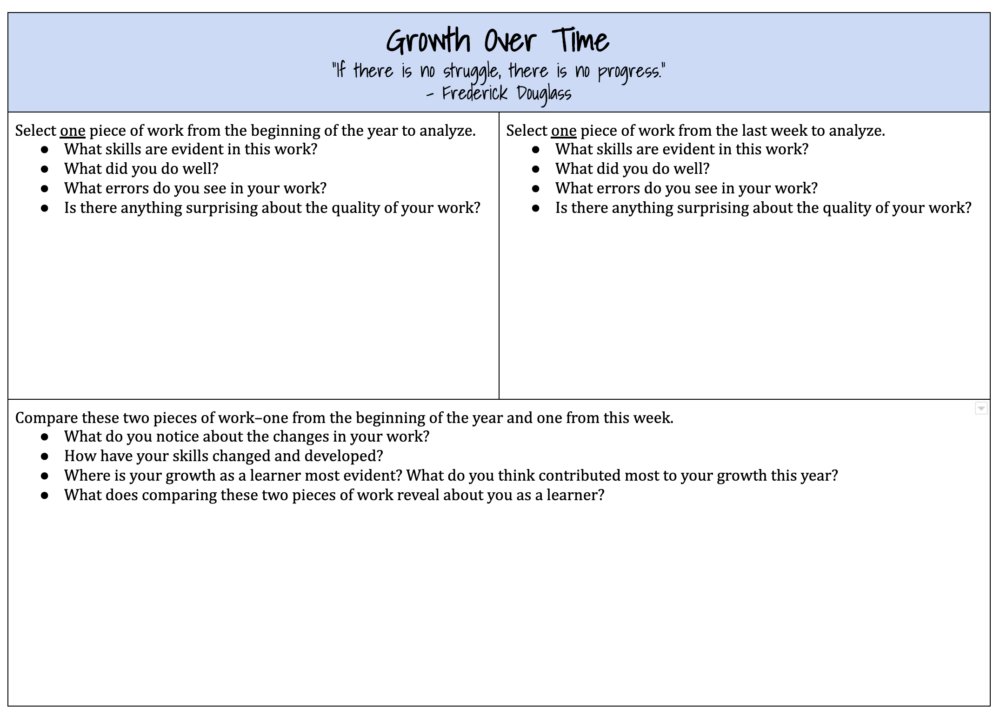 gcouros's tweet photo. As always, great stuff from @Catlin_Tucker - "Help Students Analyze Their Growth Over Time" https://t.co/NvBaifdLa2 https://t.co/0uYXOctnWp
