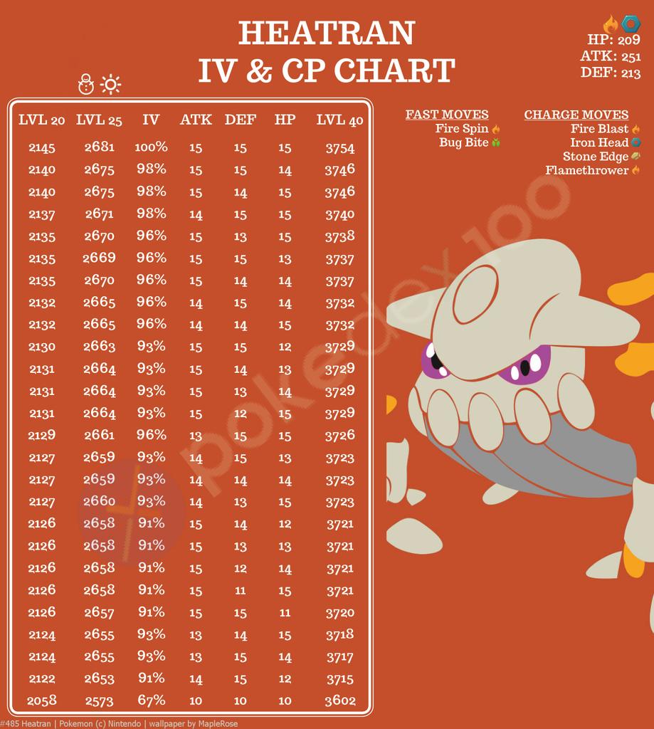 Engel Go On Twitter Heatran Counters Heatran Iv Cp Chart Follow Me For More Info