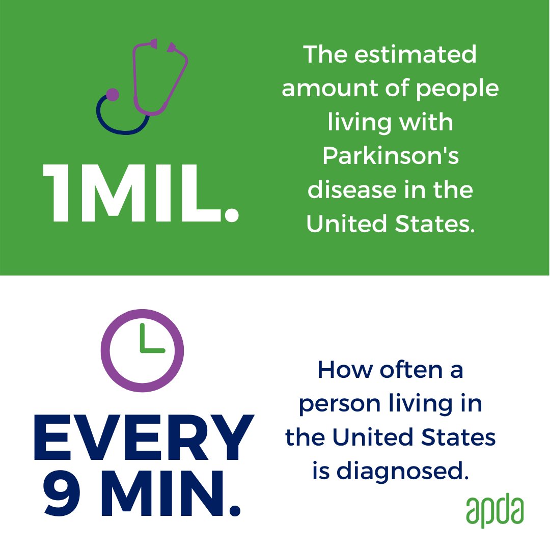APDAParkinsons's tweet photo. In the U.S., every 9 min. someone is diagnosed with #parkinsonsdisease. That's 6 new cases an hour, 164 per day, &amp; at least 430 in this month alone. Are you one of them? We're here to help--for educational resources &amp; support visit: https://t.co/U9XnIlfMqJ https://t.co/ch1kQCENfB
