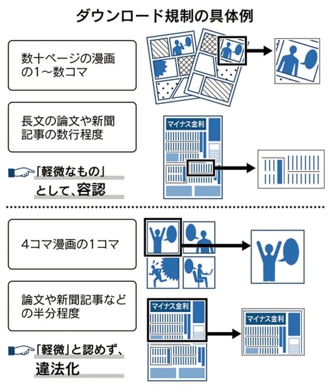 Yoshinon 情報管理log 4コマ漫画の一コマが 違法って よく分からん線引き 日常 とか引用できなくなるね ダウンロード規制で線引き 文化庁 法改正へ方針決定 日本経済新聞 T Co Rbiilr6ljd