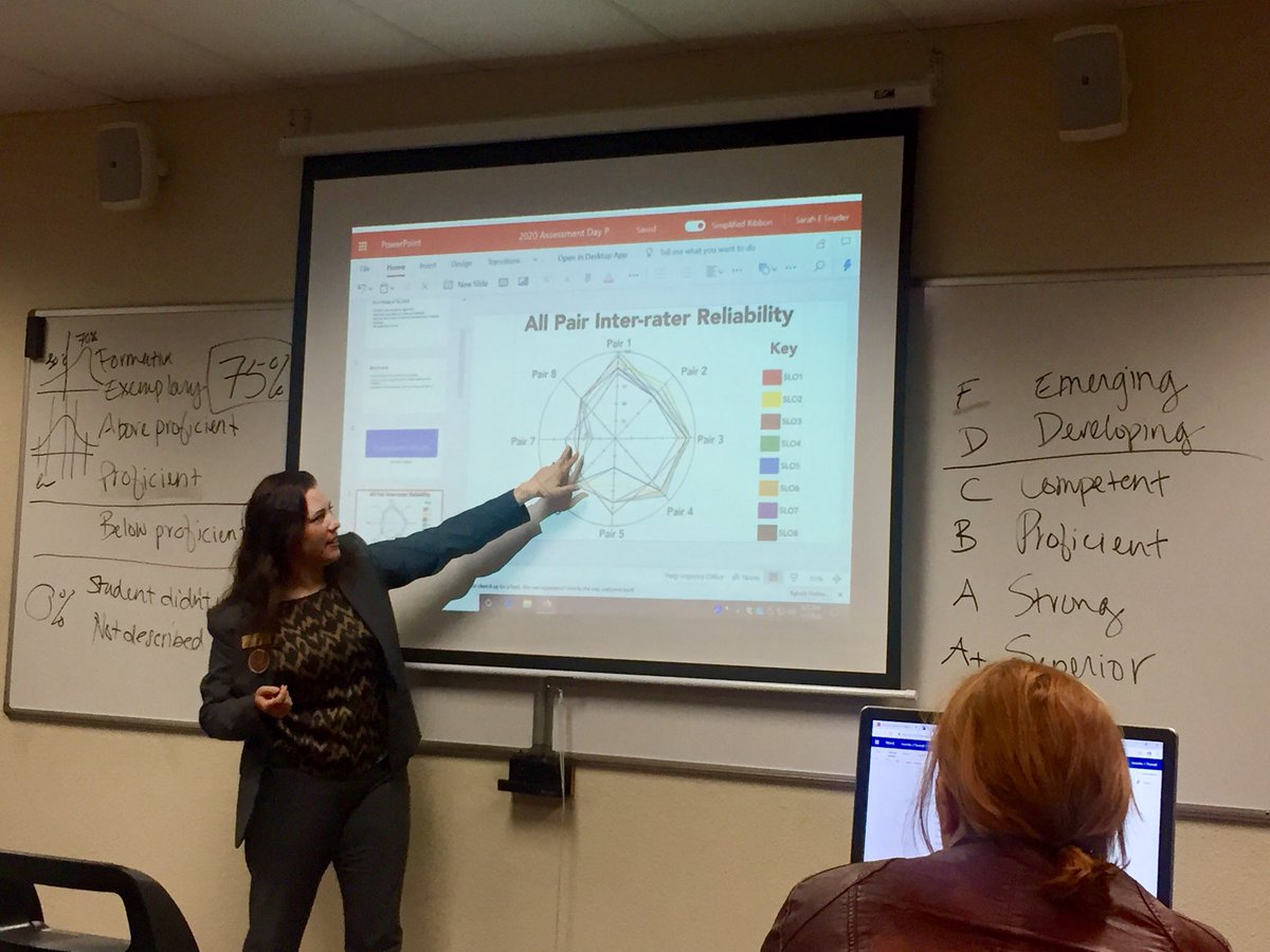 SaraAmaniPhD's tweet photo. Our amazingly hardworking #WPA, Dr. @sarahsnyderphd is passionately reporting on the high inter-rater reliability of summative and formative assessment data collected from our Co-Req English courses. #AZWestern #AssessmentDay #StudentsFirst https://t.co/3oLghnc9ua