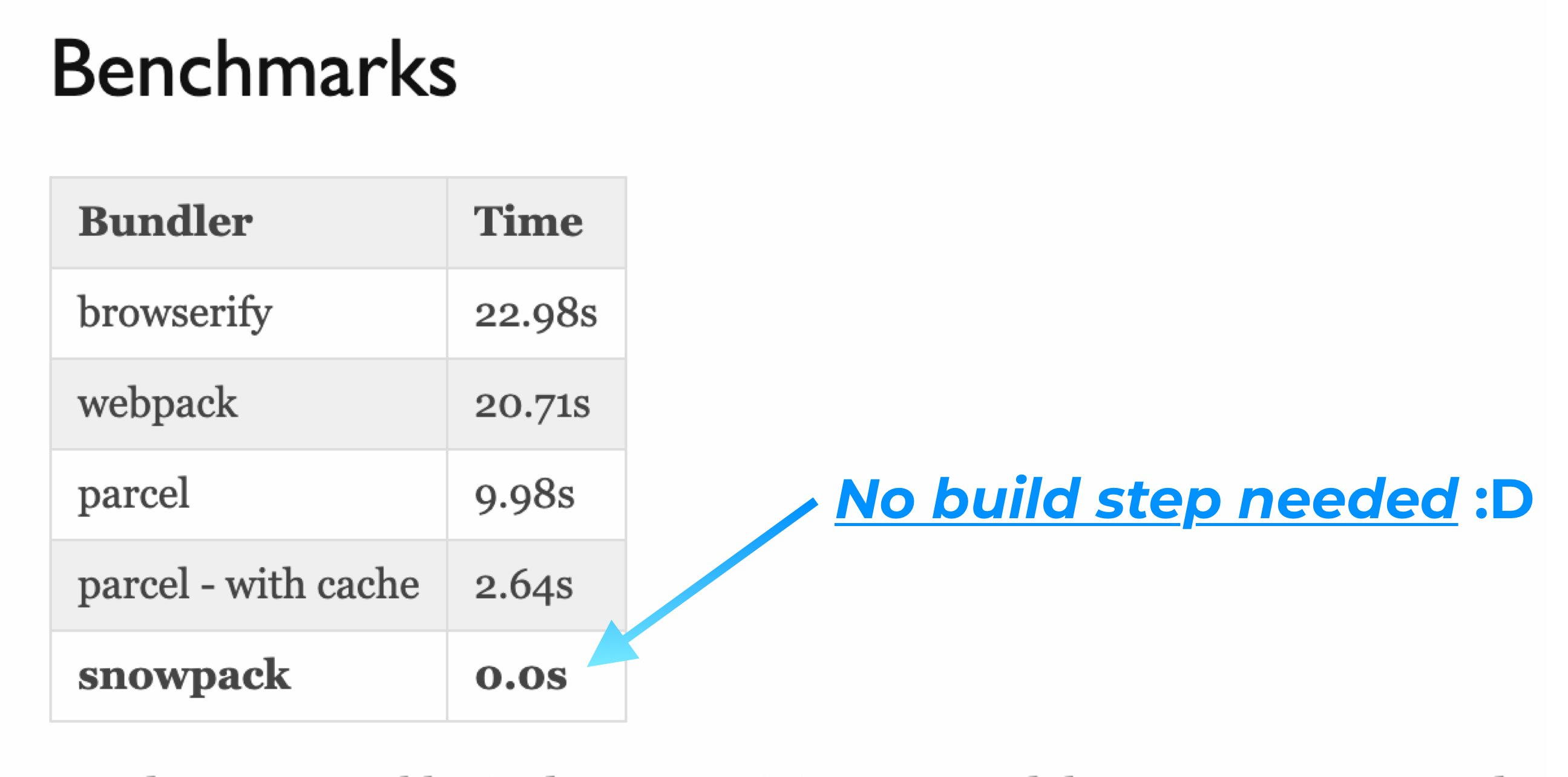 Snowpack comparison with bundling tools