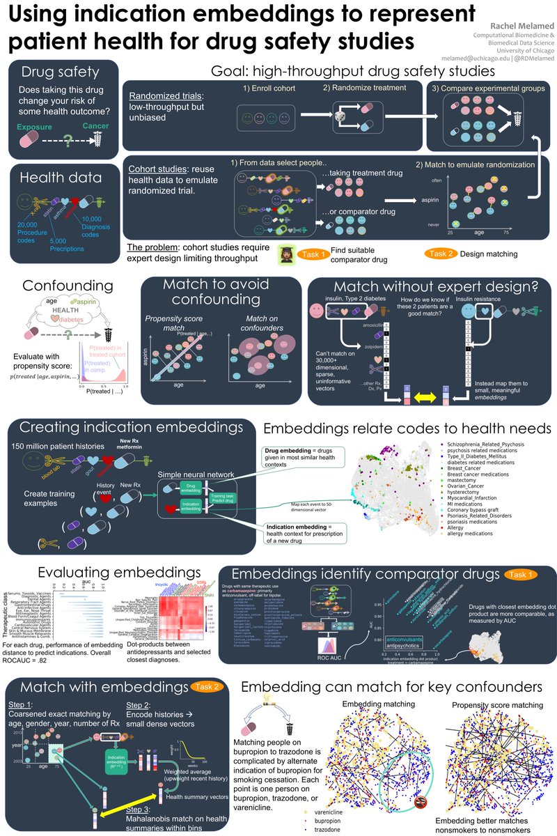 rdmelamed's tweet photo. thanks for an amazing #PSB20 ! Forgot to tweet my poster but please check out the preprint if interested in medical #embeddings and cohort studies https://t.co/oj5L37xlk3 https://t.co/6doDlFUYVc