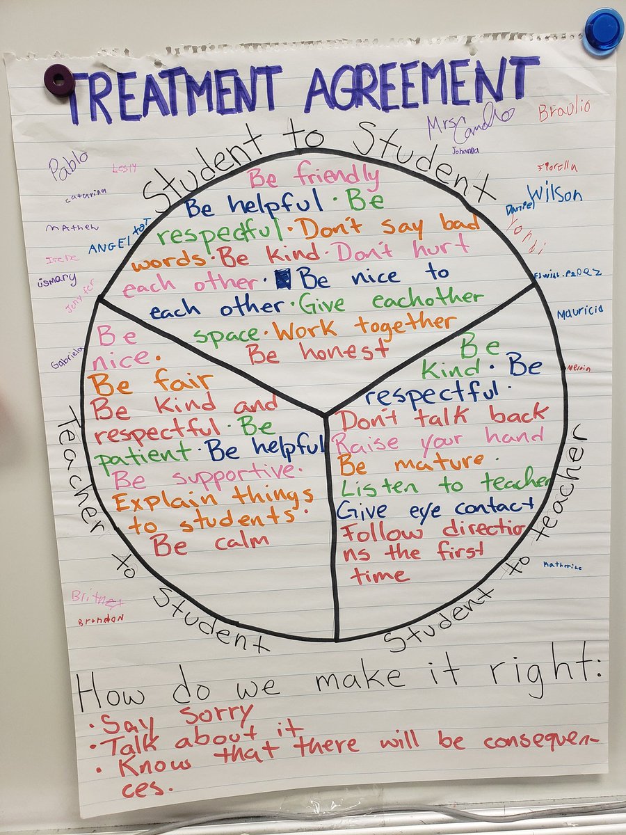 EldaCamacho8's tweet photo. New year new Treatment Agreement. We spent some time this morning updating our treatment agreement now that we are *almost* third graders! @ExplorersCol #weagree #CollinsTweets https://t.co/OHKQ13j8hT