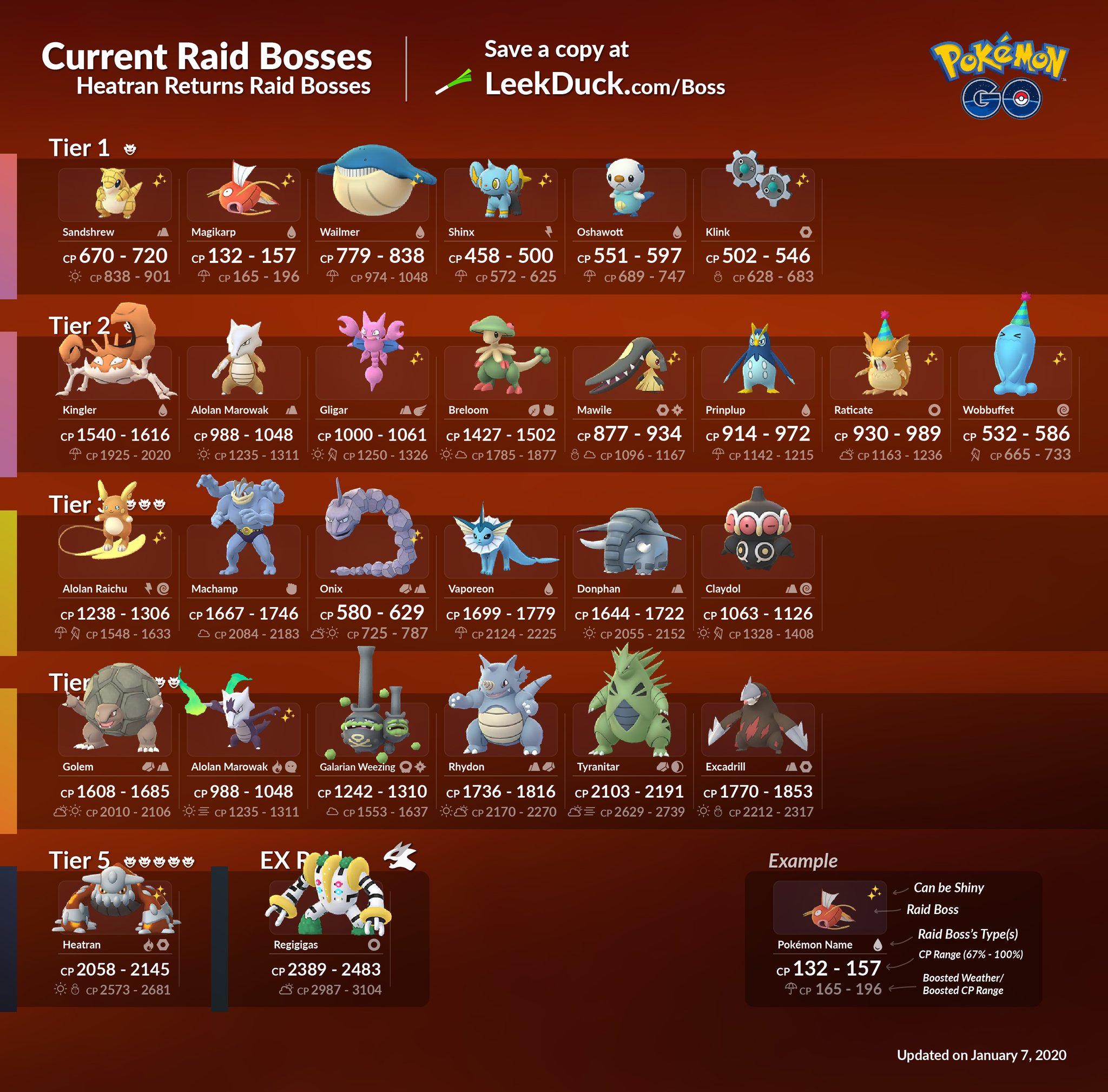 current raid boss list