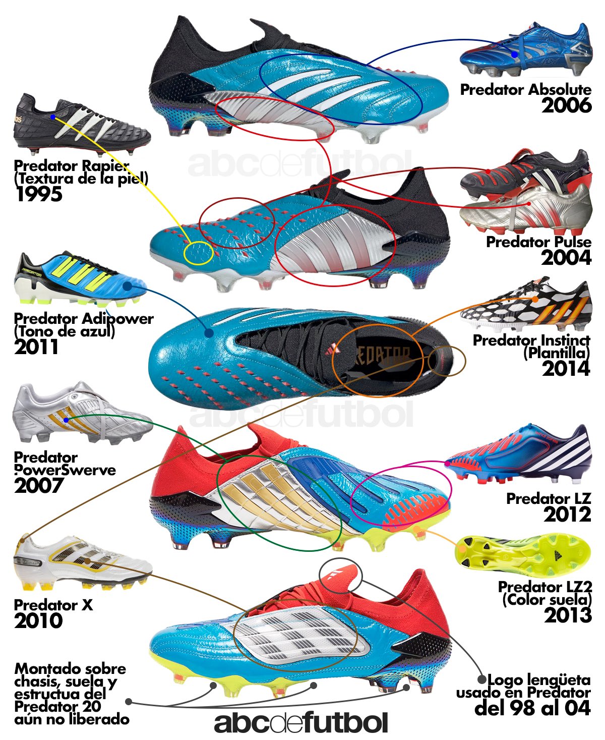 Faceta exprimir Resaltar abcdefutbol on Twitter: "Cracks, aquí les dejamos los detalles a fondo de  la edición especial adidas Predator Archive Mutator que conjunta detalles  de varios icónicos modelos del silo. Les avisaremos si habrá