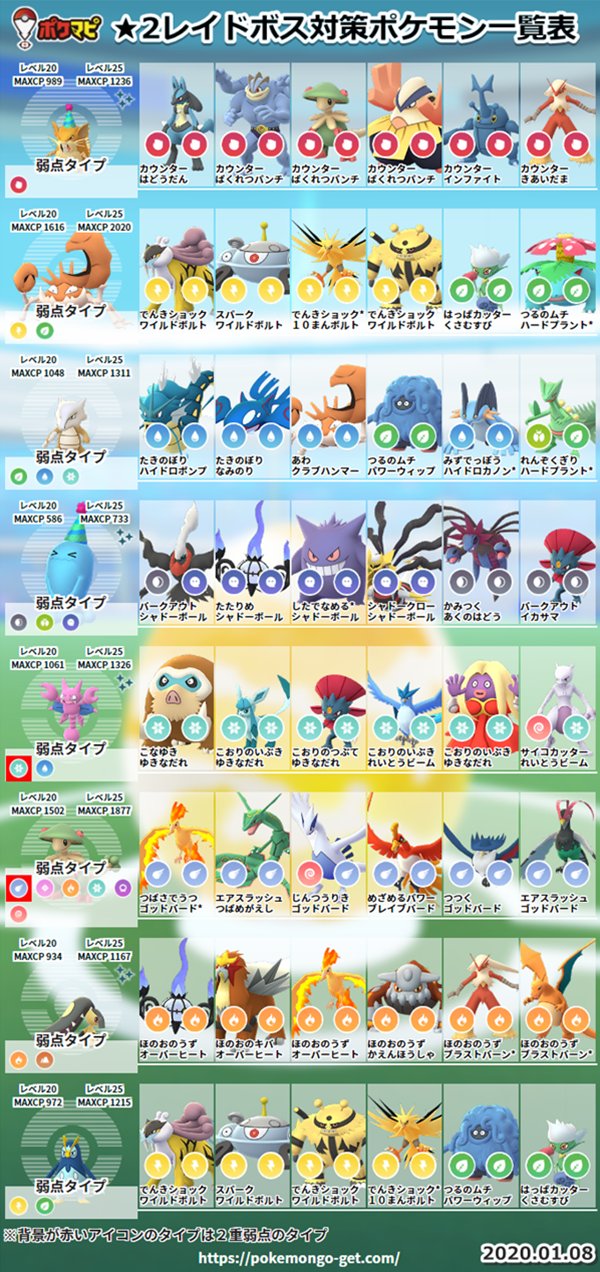 ポケモンgo攻略情報 ポケマピ 1 8 水 1 4のレイドボス対策ポケモンを更新しました ぜひご活用ください とんがり帽子のラッタ ソーナンスの色違いゲットのチャンスです 1 T Co Neeh10ofny 2 T Co Oiiblbnobt