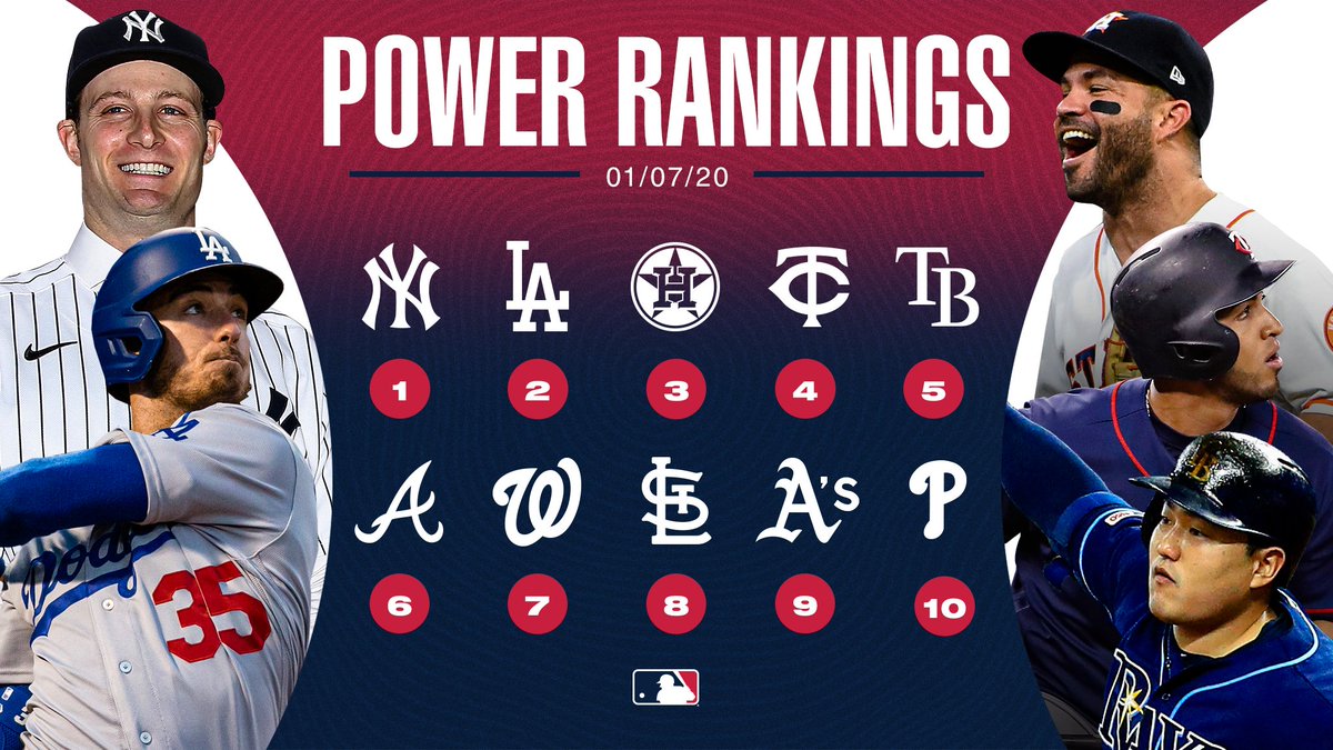 mlb uniform rankings