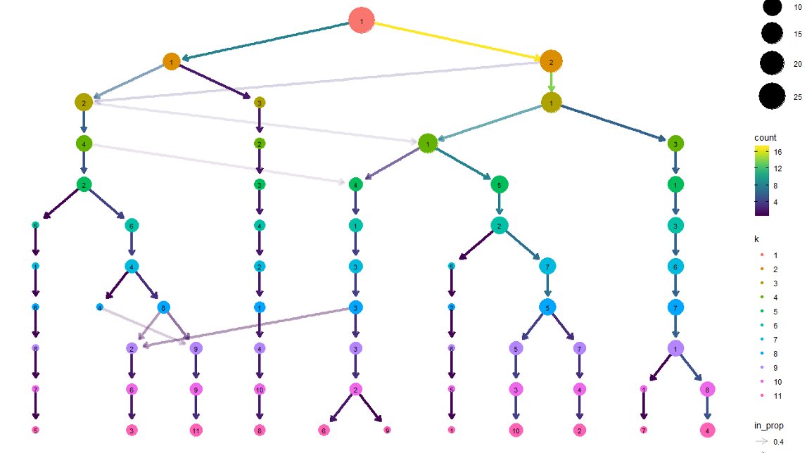 MattOldach's tweet image. Happy New Years! Hoping to create more exciting #rstats content in 2020. Probably will be leaning more towards AWS cloud services, ML, Shiny development, interactive #datavizualization and automation as I strike my learning/sharing TODO's from the list 🤓bit.ly/307eEKE