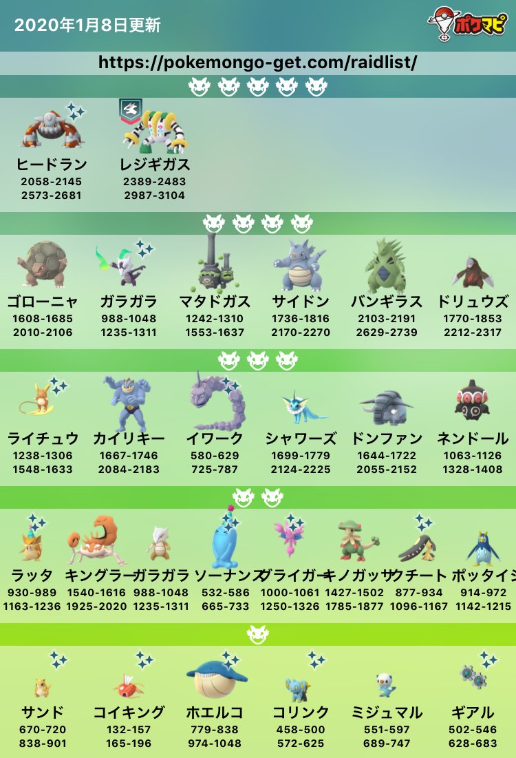 ポケモンgo攻略情報 ポケマピ در توییتر 1 8 水 現在出現中のレイドボス一覧画像です レイドボスの詳細はこちら T Co Mwhywbjspv ポケモンgo