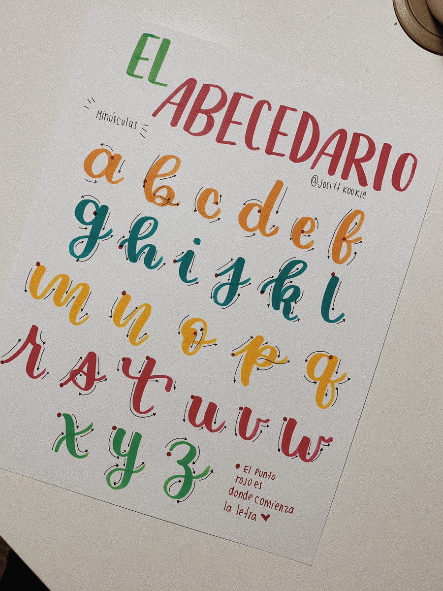 Featured image of post Lettering Abecedario Mayusculas Y Minusculas Aprende el abecedario may sculas y min sculas y mejora la caligraf a para ni os