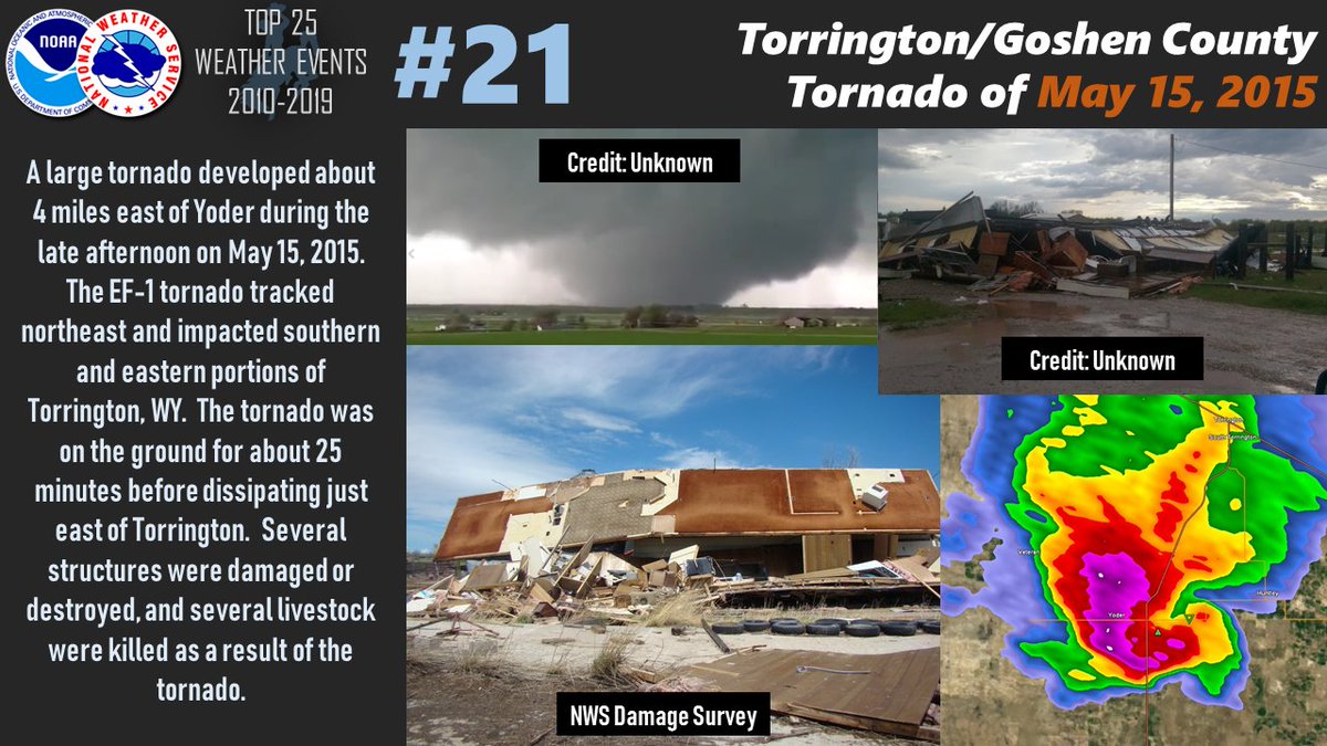 The Torrington/Goshen County EF1 Tornado of May 15, 2015, comes in at