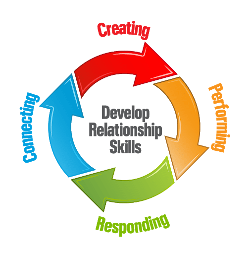 NAfME's tweet photo. New blog: “Building SEL Competency in the Elementary School Music Classroom” by Lindsay Jackson of @Quaver_SEL https://t.co/koIojT3Jko #musiced https://t.co/NFLmzV02nU