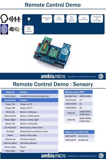 volume pe un cont demo