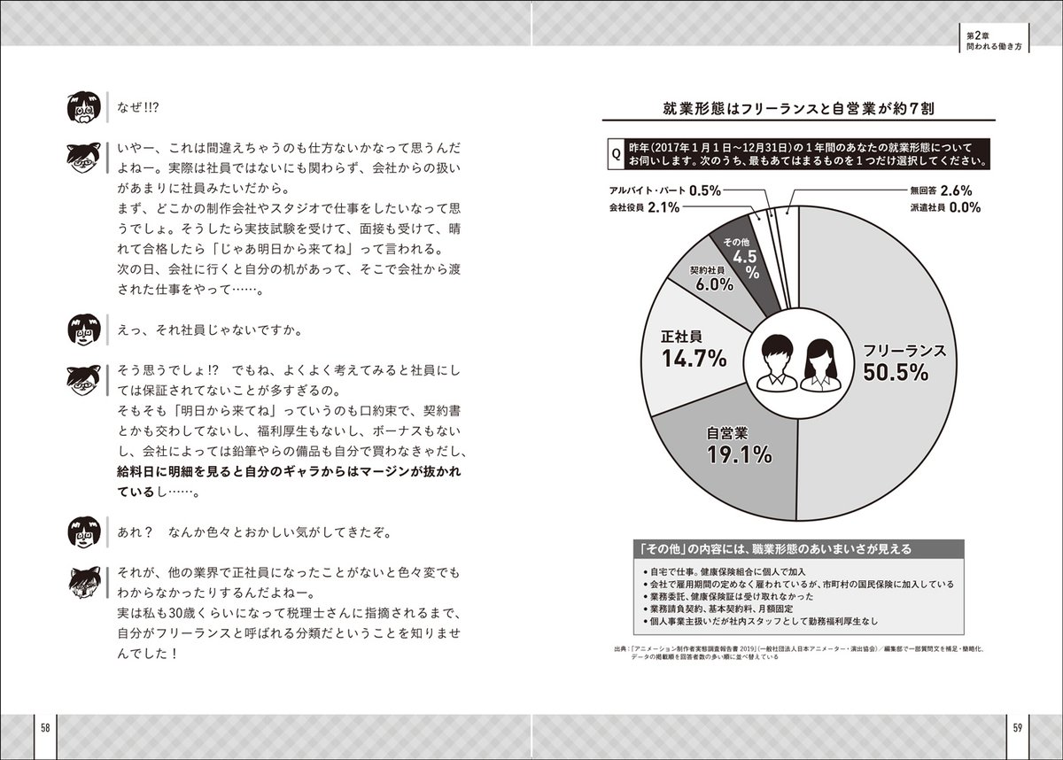 株式会社 玄光社 新刊情報 1 8発売 アニメーターの仕事がわかる本 長時間労働 パワハラ 作画崩壊 怖いニュースが多すぎな 業界の現実 リアル を教わってきました 人気作画監督 西位輝実による アニメーターの世界を歩くための ゆるくて