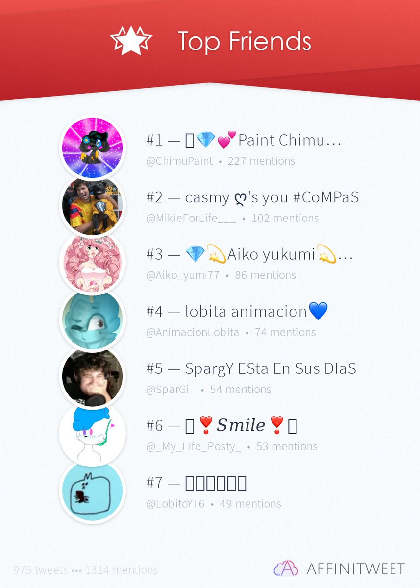 Postypop_'s tweet photo. #Affinitweet Top Friends
🥇 ChimuPaint
🥈 MikieForLife___
🥉 Aiko_yumi77
🏅 AnimacionLobita
🏅 SparGi_
🏅 _My_Life_Posty_
🏅 LobitoYT6
via https://t.co/jyHAnHrv9j https://t.co/QbDlLzKulr
