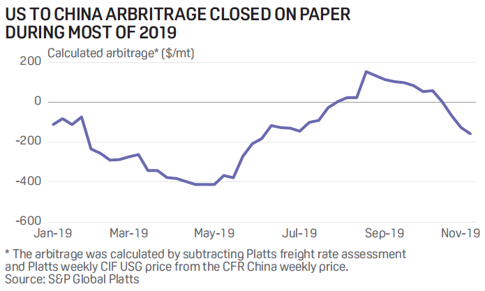 SPGEnergyPchem's tweet photo. #Commodities2020: #Butadiene capacity increases, despite expectations of weak demand | https://t.co/n2Q4Tb0ZHZ

➡️ New butadiene plants to start in Asia
➡️ Demand seen weak amid bearish downstream https://t.co/ftuYQAcgyD