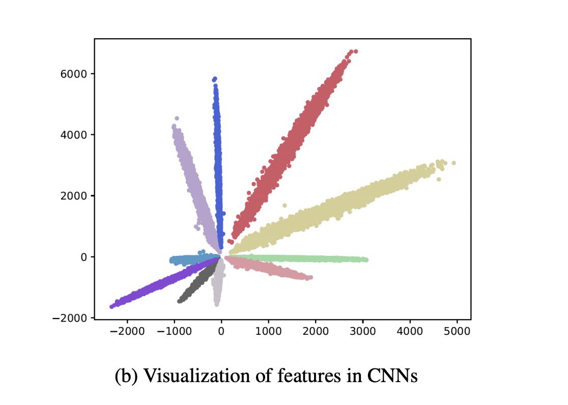 gp_pulipaka's tweet image. Can We Do #DeepLearning Without Multiplications? #BigData #Analytics #DataScience #AI #MachineLearning #IoT #IIoT #PyTorch #Python #RStats #TensorFlow #Java #JavaScript #ReactJS #GoLang #CloudComputing #Serverless #DataScientist #Linux #Mathematics 
bit.ly/2s96K6Y