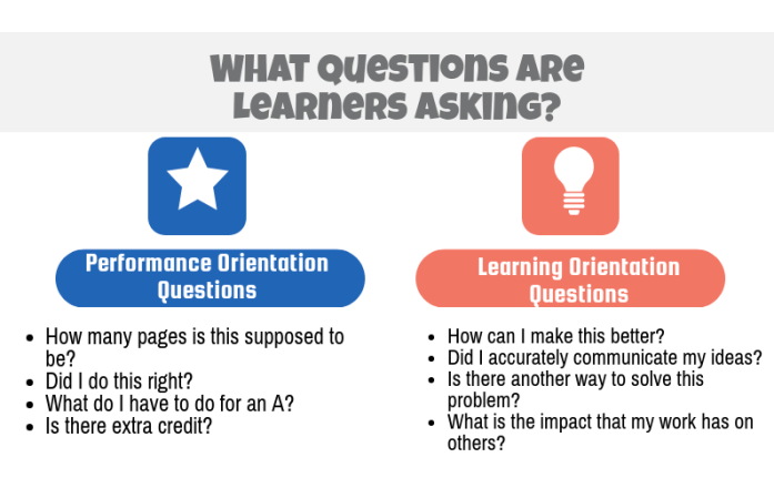 gcouros's tweet image. From #InnovateInsidetheBox - "Too often the grade is the goal for our students, and we lose sight of learning in pursuit of a number. School needs to be something bigger than a grade." buff.ly/2ZJq0mT (Image from @katiemartinedu)