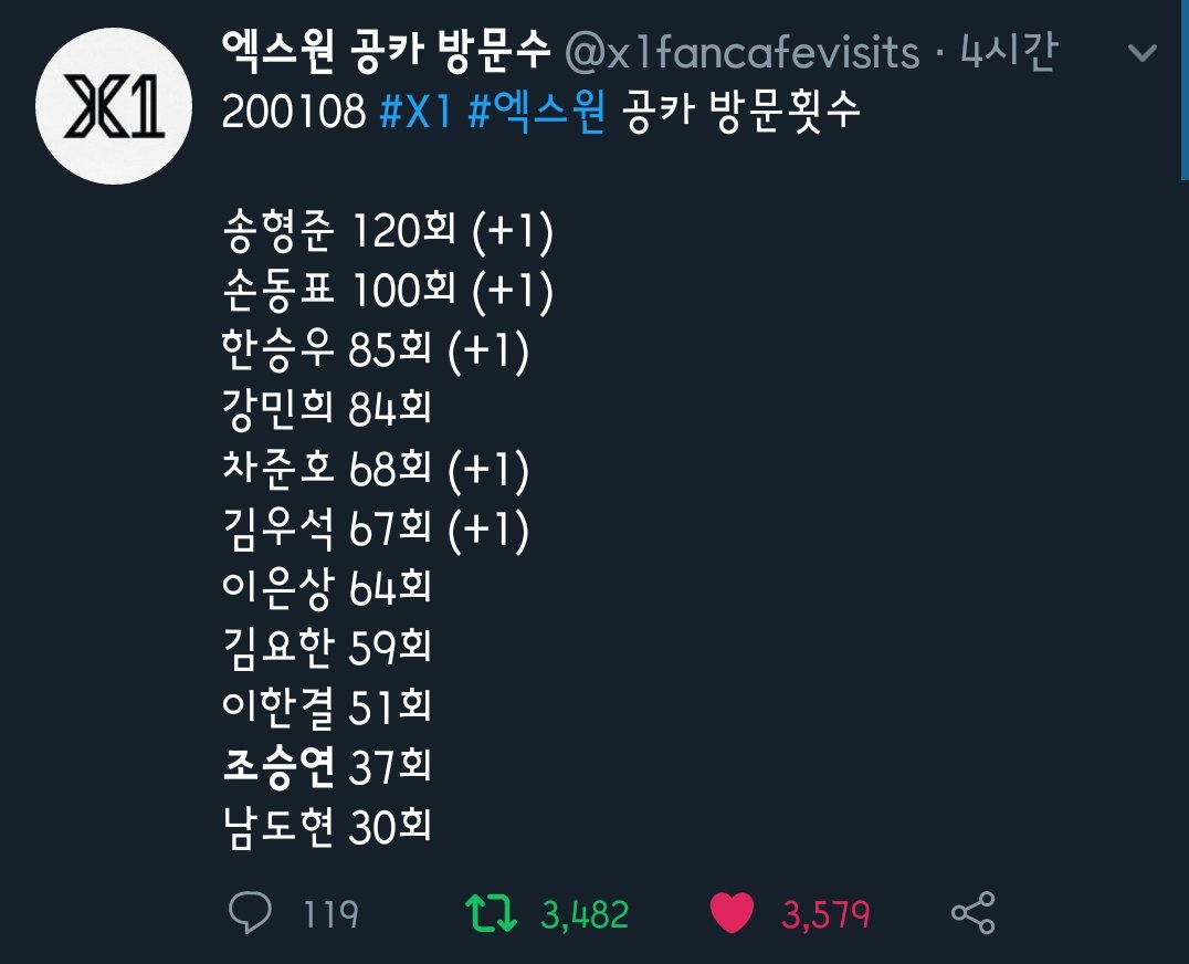 sinnasinna1207's tweet photo. 이거봐애들도아직원하고있어
#엑스원_새로운_시작
모두가원하는데왜못해할수있어
#NEWX1_support
엑스원원잇둥이무슨일이있어도평생함께하자 https://t.co/h6t1O47lNE