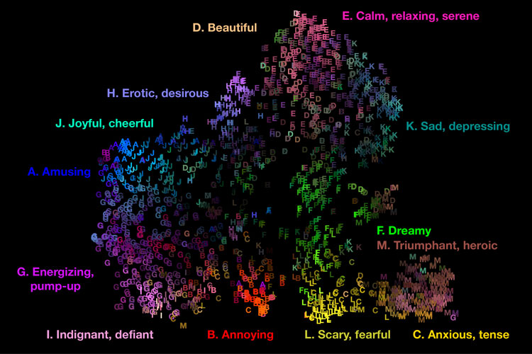 Ooh Là Là! Music Evokes At Least 13 Emotions. Scientists Have Mapped Them tinyurl.com/ygqbxegq
