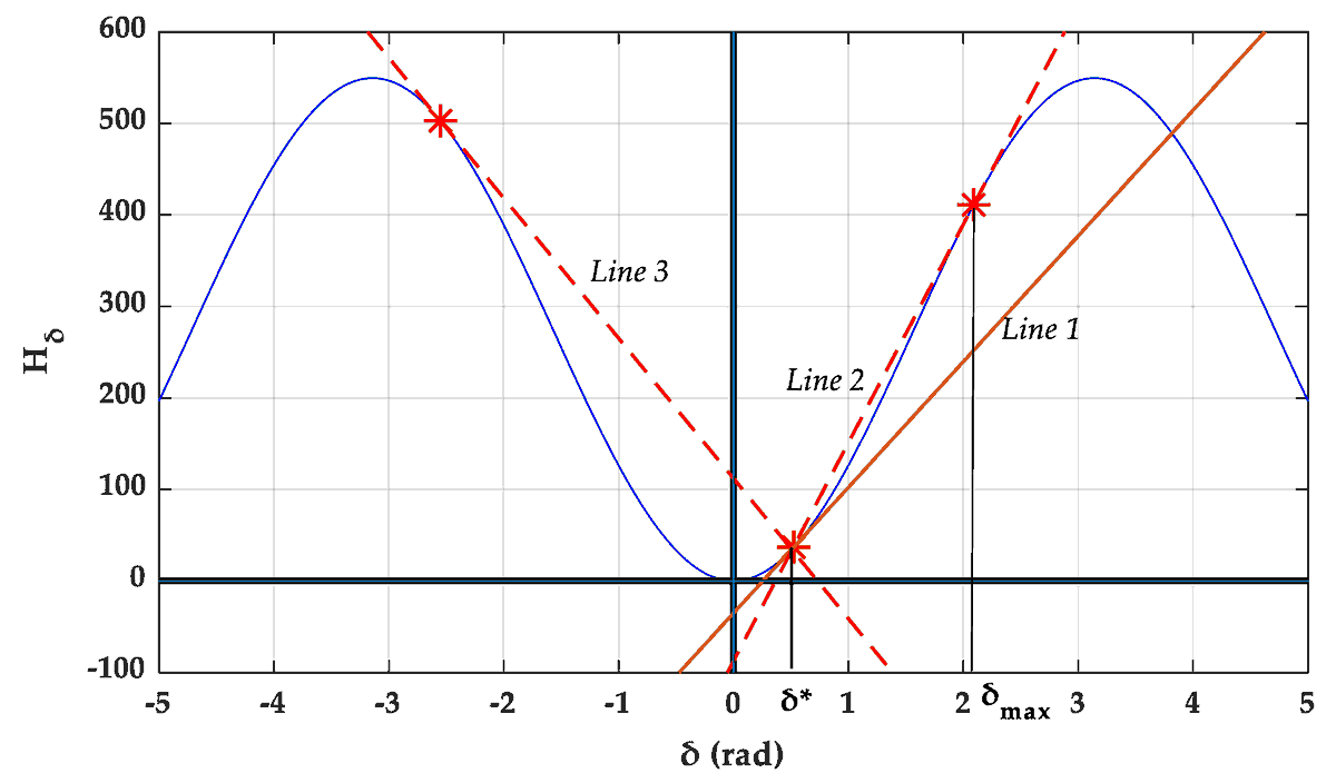 energies_mdpi's tweet image. #mdpienergies Studying State Convergence of Input-to-State Stable Systems with Applications to Power System Analysis by Antonio T. Alexandridis from @upatras 
#NonlinearSystems #PowerSystemAnalysis
mdpi.com/1996-1073/13/1…