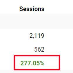 johnbyme's tweet photo. One client's December: +277% increase in traffic from Google and +45% increase in enquiries 😲. There is no stopping the right business model with the right marketing 🚀 https://t.co/G2FEZ06FUG