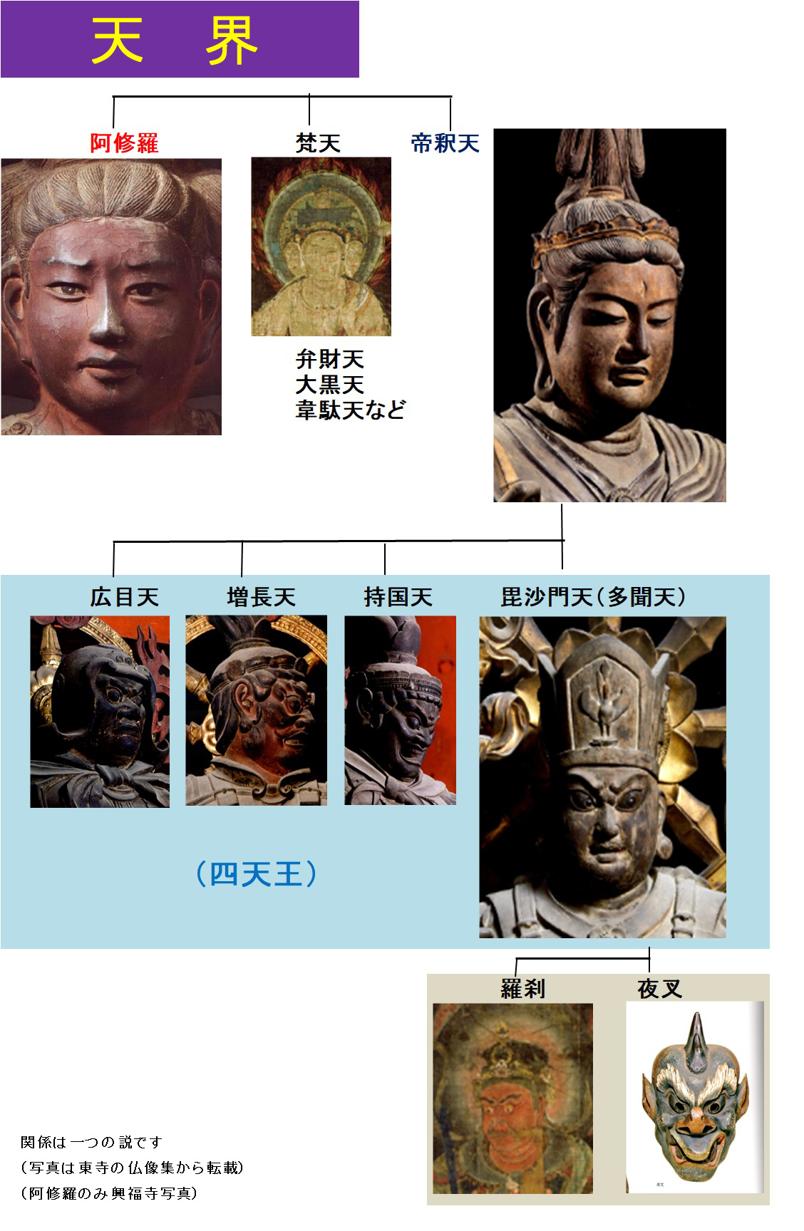 蒔田尚之 仏の世界 帝釈天 には 四天王 持国 増長 広目 多門 毘沙門 という配下がいます なかでも 毘沙門天 は 夜叉 羅刹 を従えた 無敵の軍神 で 上杉謙信 なども信奉しています この力が帝釈天を 天界 の最高実力者に押し上げ 蒔田尚之 仏の世界 帝釈天 には 四天王 持国 増長 広目 多門 毘沙門 という配下がいます なかでも 毘沙門天 は 夜叉 羅刹 を従えた 無敵の軍神 で 上杉謙信 なども信奉しています この力が帝釈天を 天界 の最高実力者に押し上げ