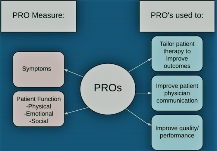 McK_Institute's tweet photo. https://t.co/zLPmWuiRdv
"Patient reported outcome measures could help transform healthcare"
Do you agree?
#Outcomes
#Data
#NotARecipe
#McKenzieMDT
https://t.co/zPTUg86JfJ https://t.co/stq2LtKYuG https://t.co/Y1EnMWppdg