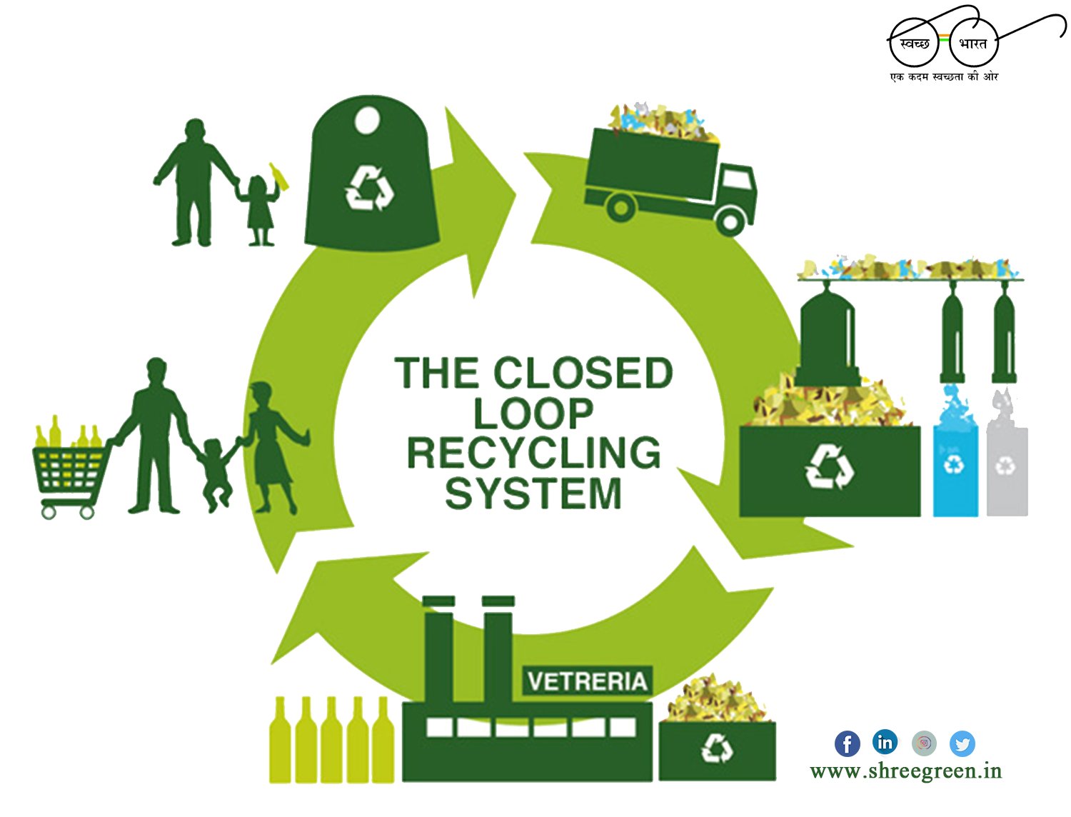 Система Recycling