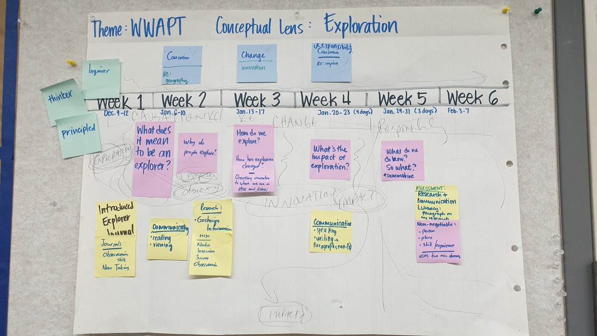 Thank you <a href="/andyvasily/">Run Your Life Podcast</a> for inspiring us. Just a start, but we'll keep learning! Planning makes a lot of sense. @Intl_Chadwick