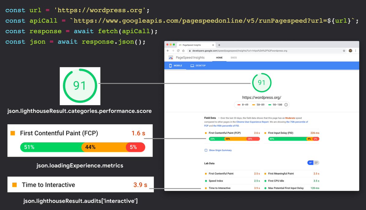 The PageSpeed Insights API provides free access to performance monitoring for web pages and returns data with suggestions for how to improve. 