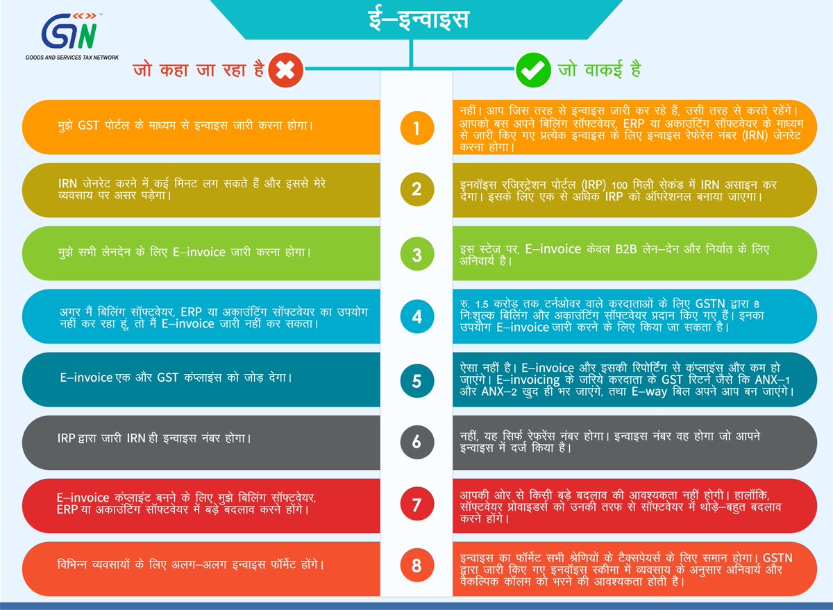 gsthelpline's tweet photo. Know the truth about the E-Invoice through 'Myth vs Reality' in Hindi.
Read More: https://t.co/0q9ZWd9Hkm
#GST #invoice #myth #reality #gstportal #IRN #ANX1 #ANX2 #ewaybill https://t.co/qzU5IgwZ19