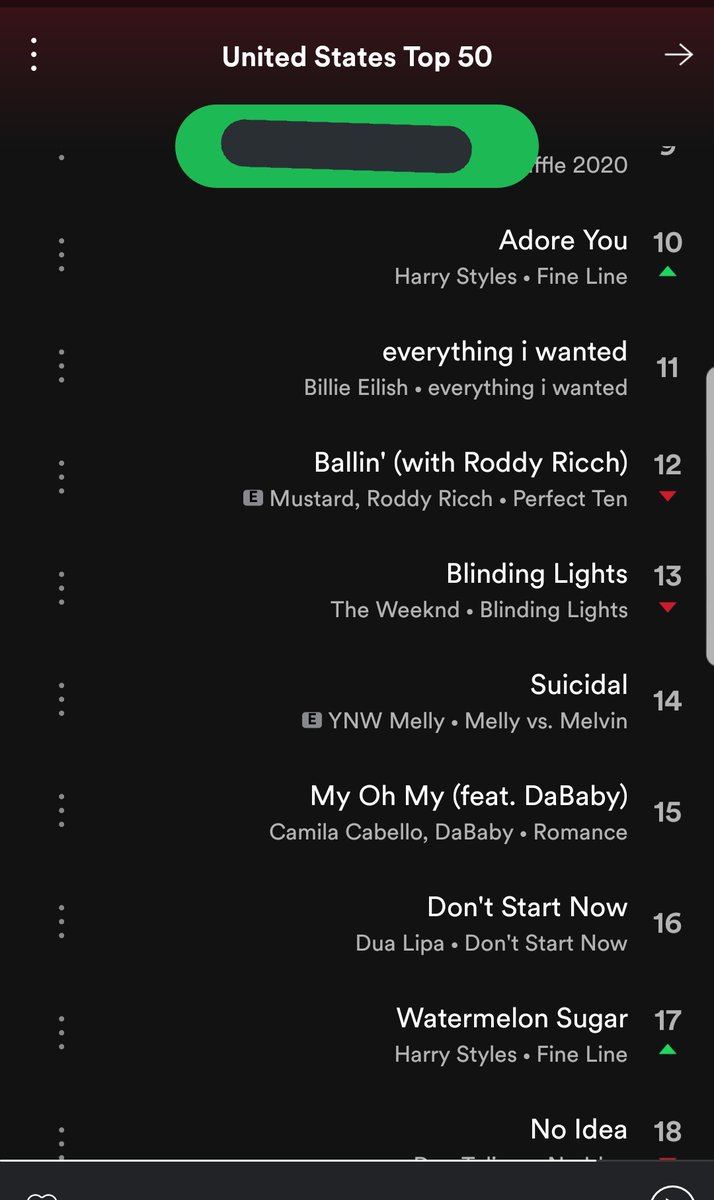 Harry styles has now THREE songs on top 50 GLOBAL spotify chart and THREE songs on top 50 USA spotify chart. Adore you is on top 10 in the USA.