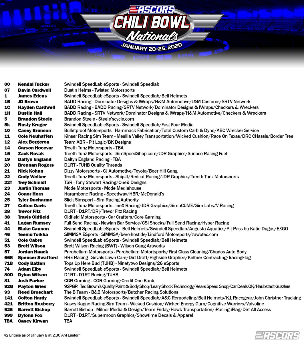 ASCORSLeague's tweet photo. ASCORS Chili Bowl Nationals Entries: 41

New Entries:
07 - Davin Cardwell
1C - Hayden Cardwell
1H - Dustin Hall
23 - Justin Thomas
24 - Conor Horn
46 - Teemu Toikka
57 - Jordan Haack
421 - Britton Roxberry
926 - Barrett Bishop

As of Jan. 8 at 2:30AM Eastern

#ASCORSChiliBowl2020 https://t.co/8kD4cFPoxi