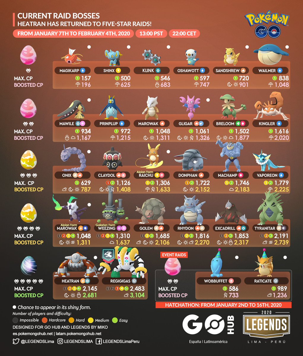 pokemon go hub current raid bosses