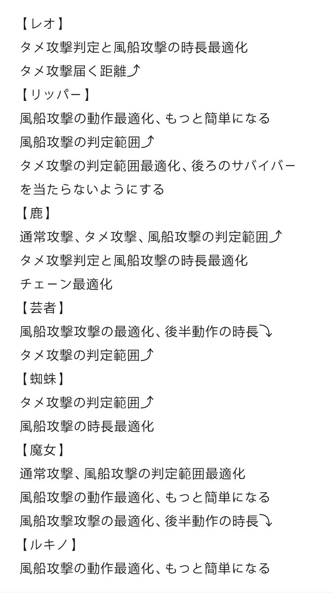 A Twitter 中国版 弁護士誕生日 1 12 心眼誕生日 1 13 春節予告イベント1 9 1 15 監視者 レオのパペット 鹿のスキル サバイバーと距離近すぎて見えない問題 レオ リッパー 鹿 芸者 蜘蛛 魔女 ルキノ 攻撃判定強化 ルキノ魔女以外 タメ攻撃範囲