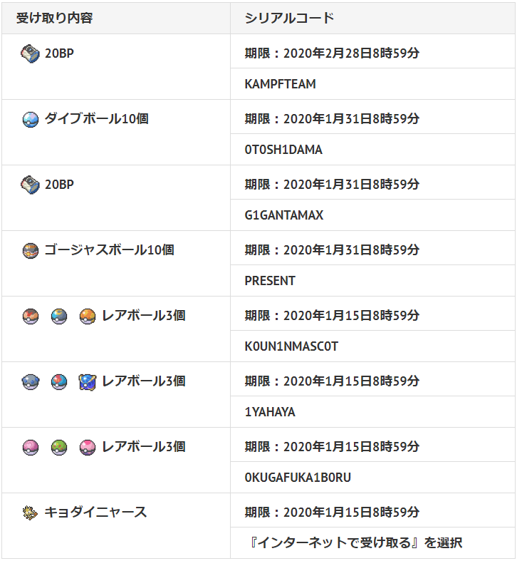 ポケモン ソード シールド 合言葉 ポケモン剣盾 ふしぎなおくりもの一覧 あいことば コード