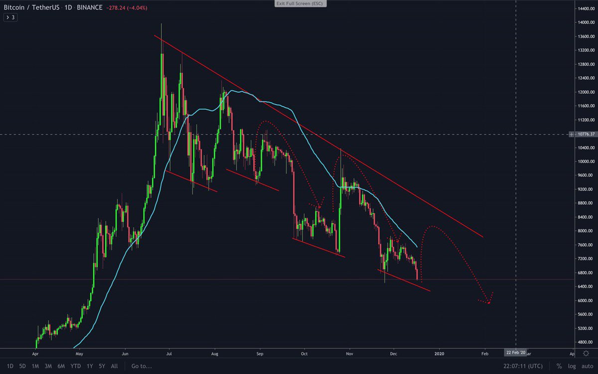 Cryptoyote tweet media