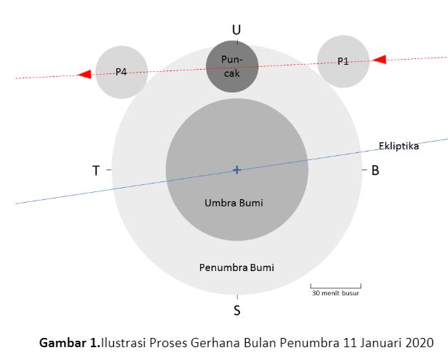 Ilustrasi gerhana bulan penumbra 11 Januari 2020