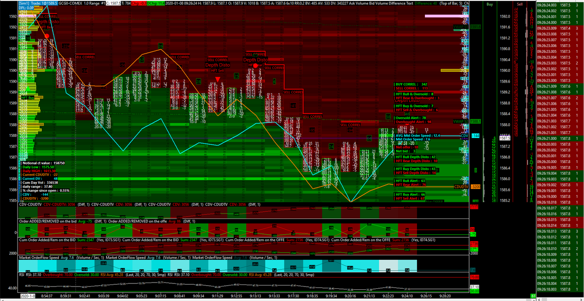NicoooooooFX's tweet photo. Numerous #HFT #Sell signal + #depth #distortion and #Sell #correll alert triggered consecutively from 1590 to 1585.8 !
#quant #spread #tracker
#precious #metal
#GOLD #OR #ORO #GC #XAUUSD
#orderflow #heatmap
#HFT #signals
#HFT #detection
#quantprint https://t.co/4CqqiwvlUn