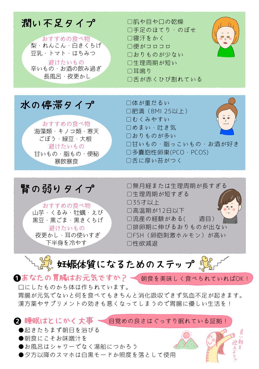 妊活姉妹 中医学zoom 妊活中の方用の体質チェック表です 体質改善のスタートはまず 自分の体を知ること から 複数のタイプを持つ方も珍しくありません 体質チェック 中医学 妊活 妊活冊子 妊活姉妹 陰虚姉妹 T Co Cse5khura9 Twitter
