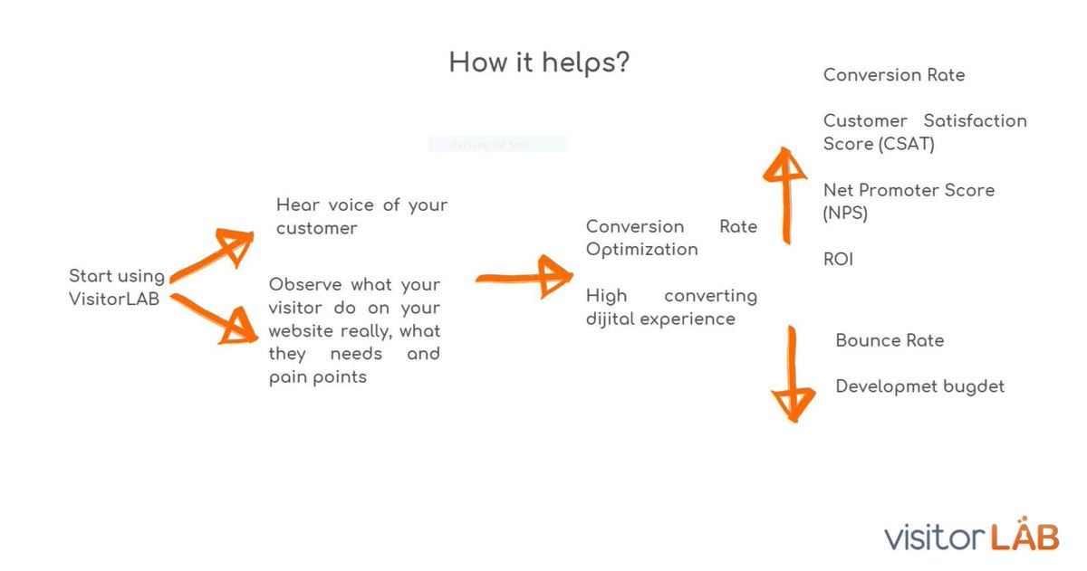 basibozuk1982's tweet photo. VisitorLAB how it helps?
https://t.co/OUALuJpLpK
#visitorlab #userexperience #wordpresswebsite #WordPress      #plugin #sessionreplay #heatmap #errordetection #customerjourneymap #WordPressThemes #DigitalMarketing #digitalmarketer #DigitalMarketingTools https://t.co/t7EeoWX6s4