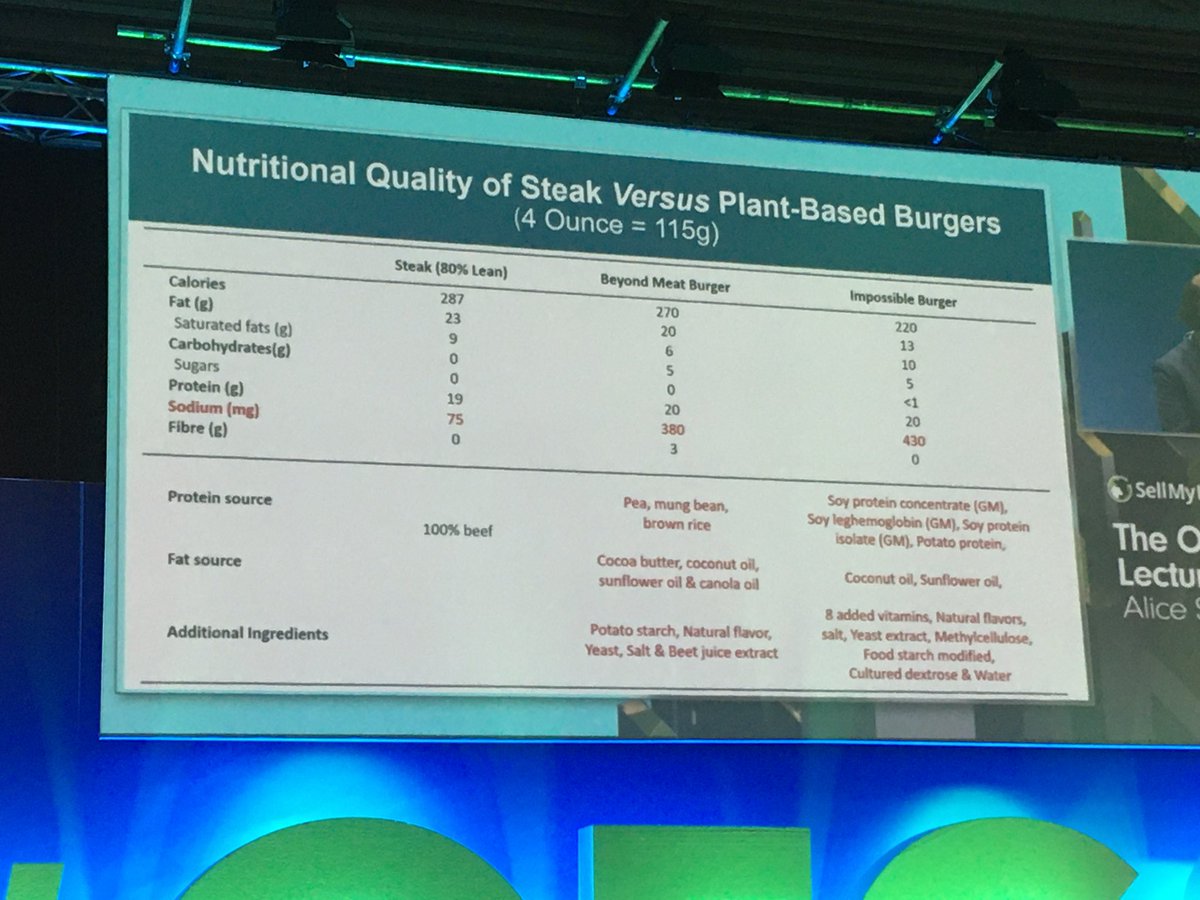 RachMD2's tweet photo. 100 times more deaths caused by excess consumption of salt than red meat, says Alice Stanton. I’ll leave this one here...#OFC20 #knowwhatyoueat #eatrealfood https://t.co/ygw6IXMeDQ