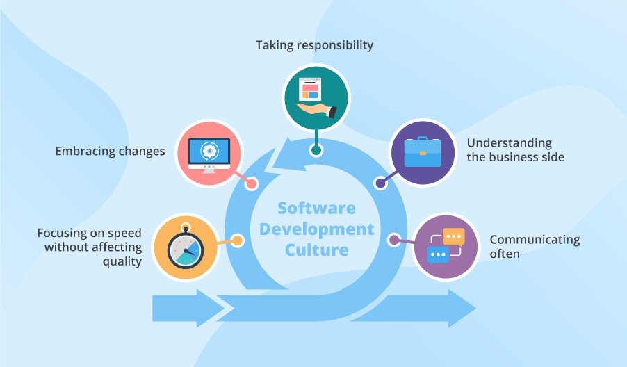 BShiklo's tweet photo. Check how ScienceSoft implements principles of effective #Agile software development culture: https://t.co/EsCD6cgzo5 https://t.co/CHY0cl1fuh