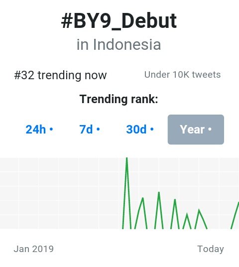 BY9 CHART tweet media